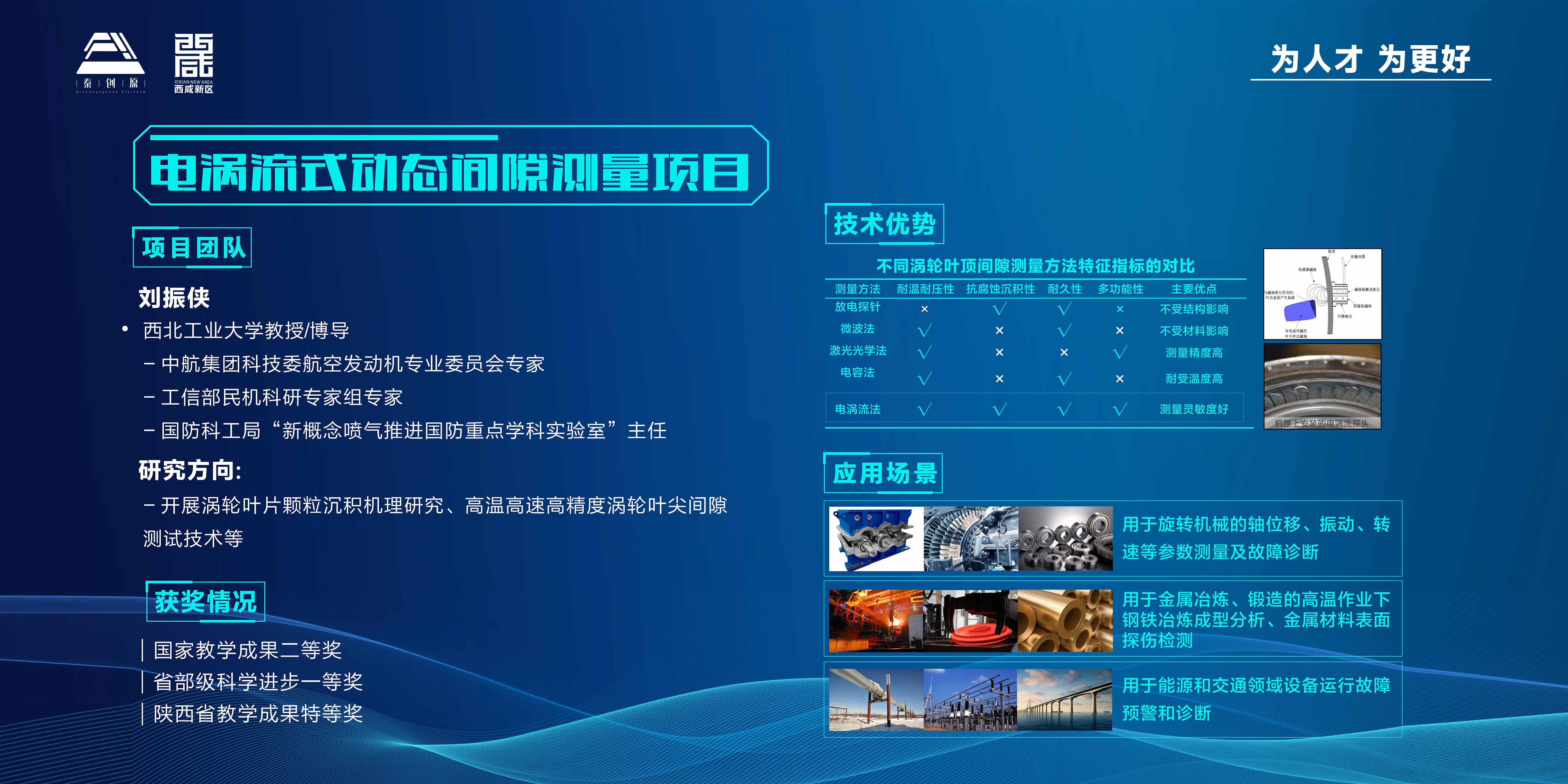 科技成果展