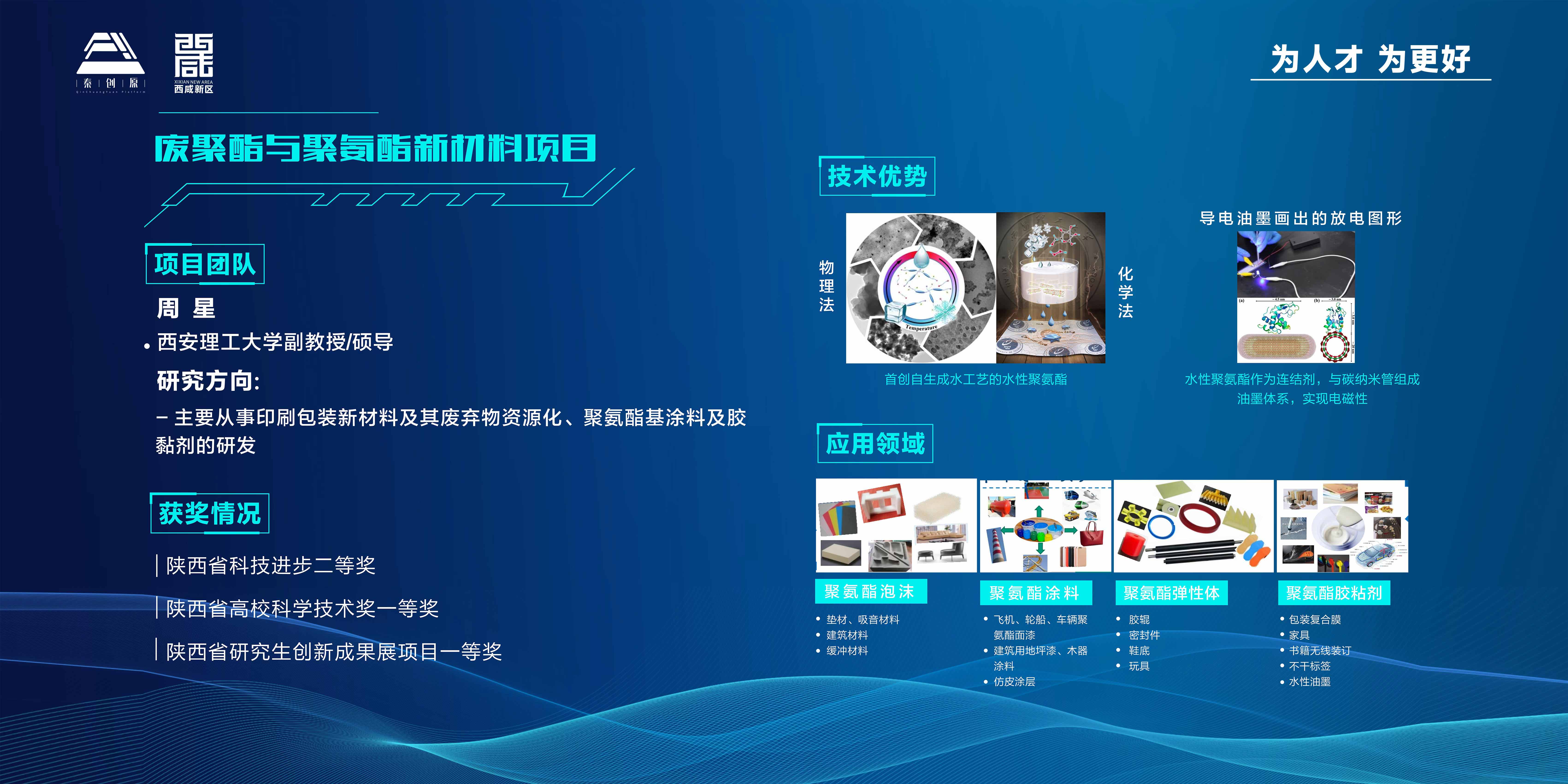 产科技成果展业
